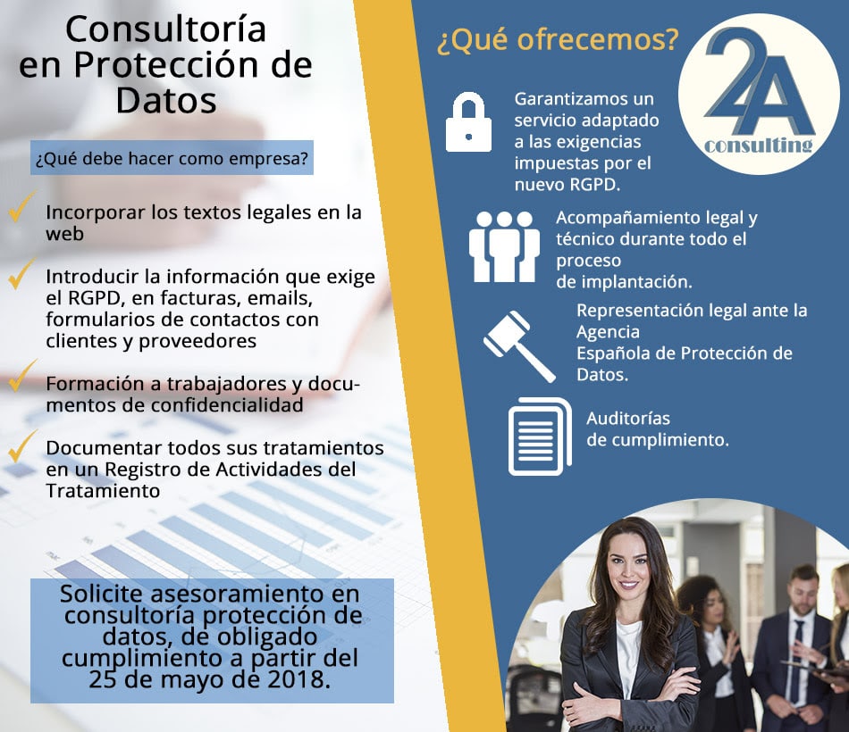 servicio protección de datos